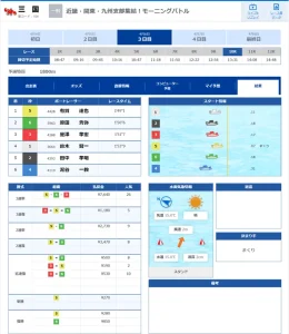 有料予想 4月6日三国10R結果