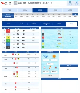 有料予想 4月6日三国12R結果