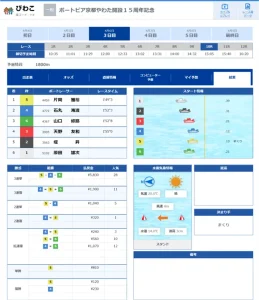 競艇ジャブジャブ 有料予想結果(2022年4月6日びわこ10R)