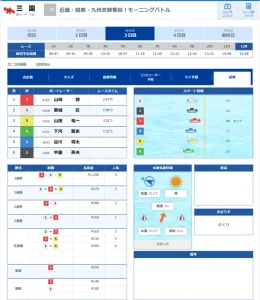 クラブギンガ 有料予想結果(2022年4月6日三国12R)