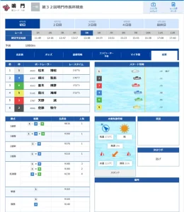 クラブギンガ 有料予想結果(2022年4月6日鳴門5R)