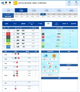 無料予想 3月2日唐津6R結果