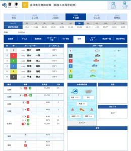 無料予想 3月4日唐津7R結果