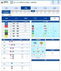 競艇道場 有料予想結果(2022年4月6日びわこ6R)