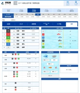 オンラインボート 有料予想結果(2022年3月31日浜名湖5R)