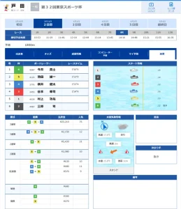 オンラインボート 有料予想結果(2022年3月31日戸田8R)